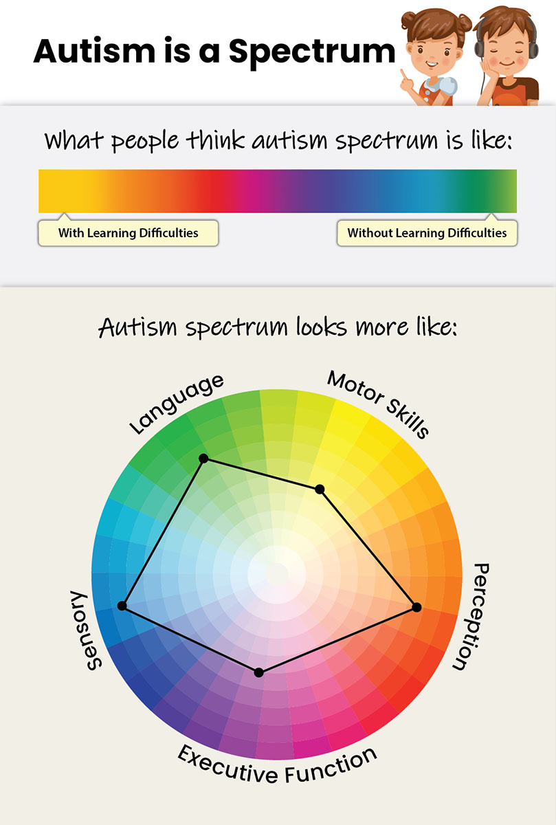 What Autism Spectrum Looks Like